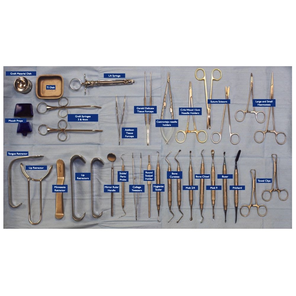 Dr Glen Liddlelow Kit